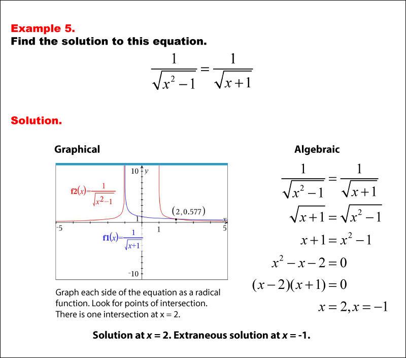 Math Example--Solving Equations--Extraneous Or No Solutions--Example 5