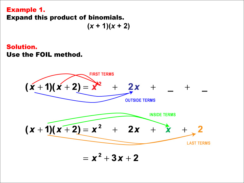 FOIL Example 1: Expanding the product of two binomials using FOIL, under these conditions: (x + a)(x + b).