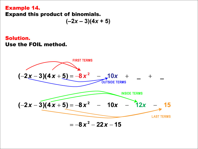 Math Example--Quadratics--The FOIL Method: Example 14