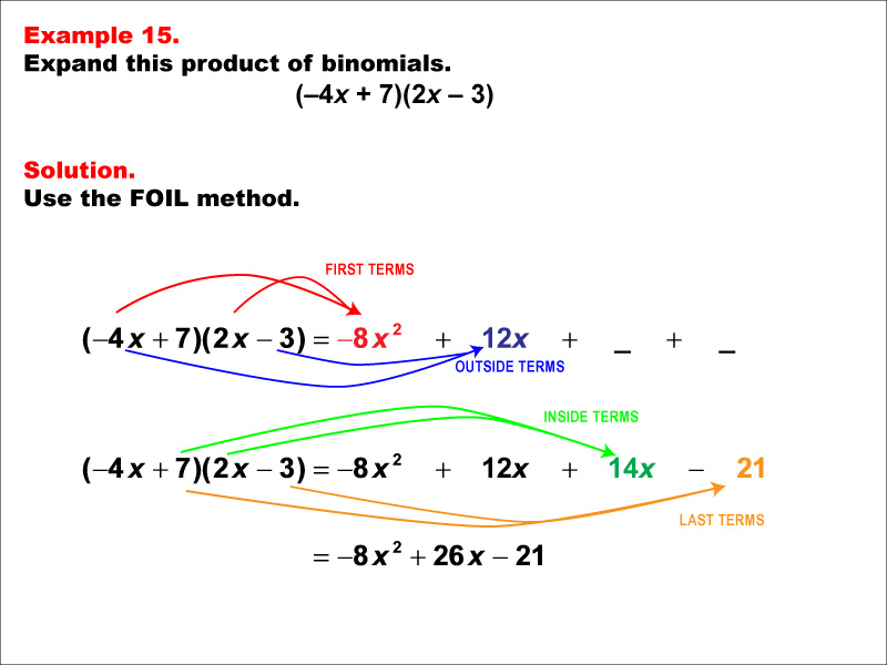 Math Example--Quadratics--The FOIL Method: Example 15