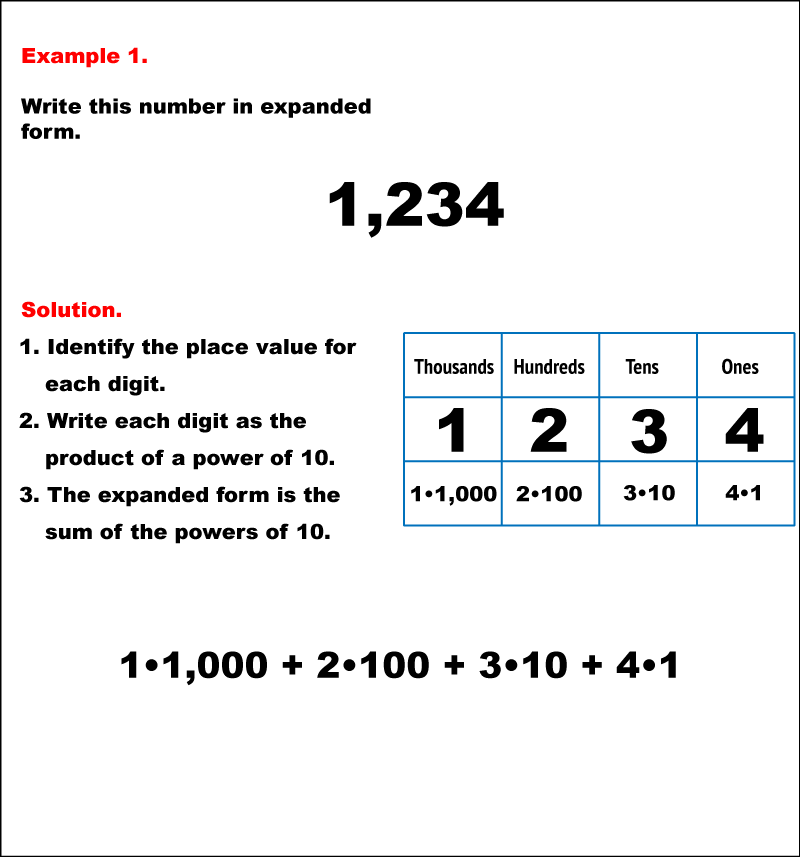 student-tutorial-reading-and-writing-whole-numbers-in-expanded-form-media4math