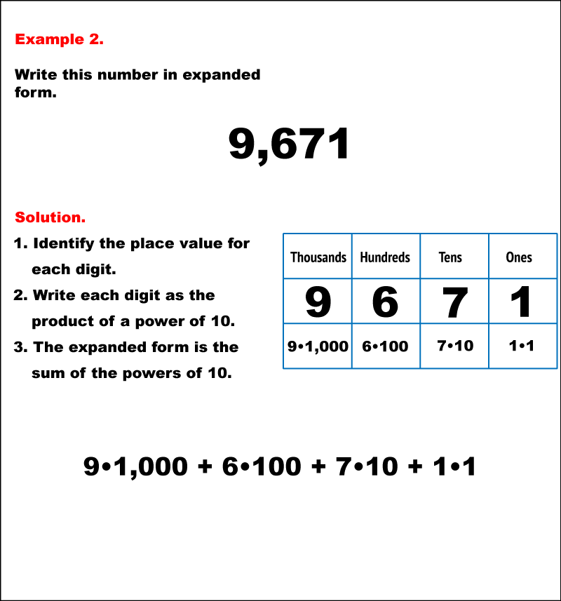 Math Example--Numbers--Writing Four-Digit Numbers in Expanded Form--Example 2