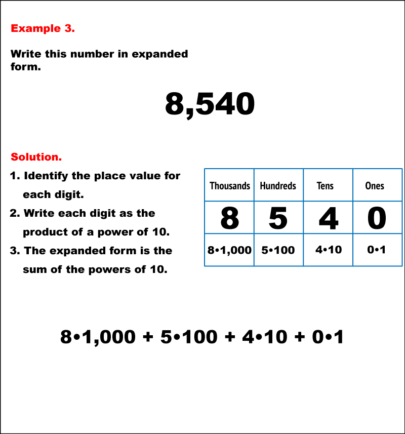 Math Example--Numbers--Writing Four-Digit Numbers in Expanded Form--Example 3