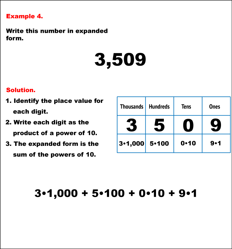 Math Example--Numbers--Writing Four-Digit Numbers in Expanded Form--Example 4