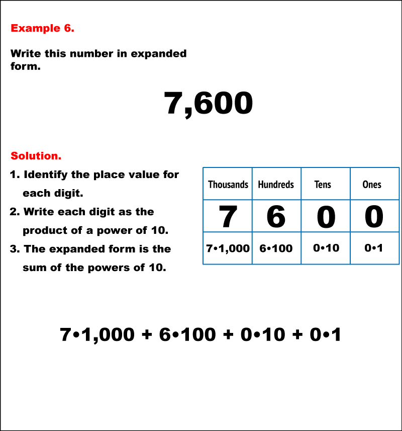 Student Tutorial Reading And Writing Whole Numbers In Expanded Form 