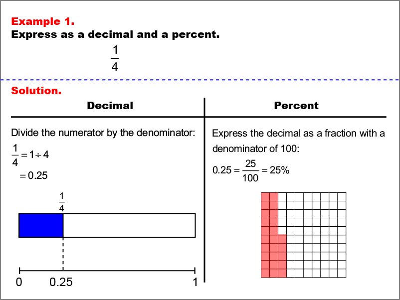 Math Example--Fraction Properties--Fractions, Decimals, and Percents: Example 1