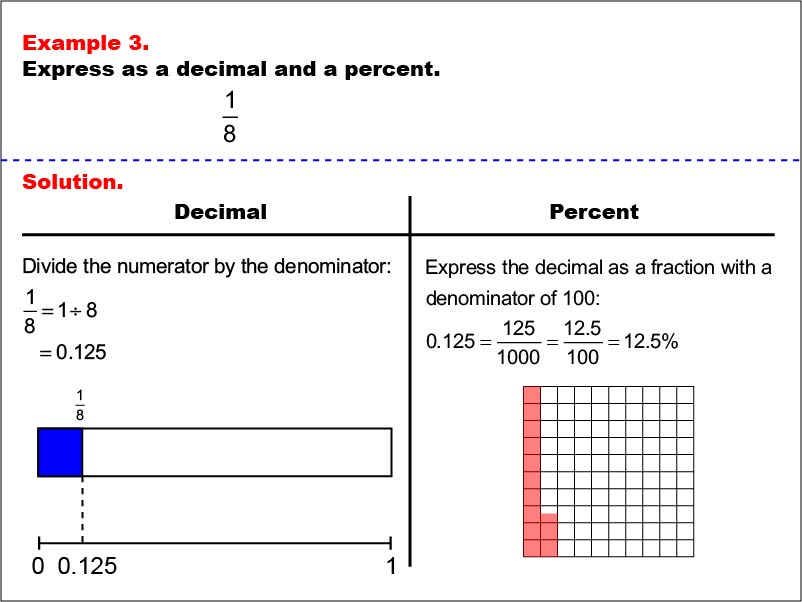 Fractions-Decimals-Percents03.jpg