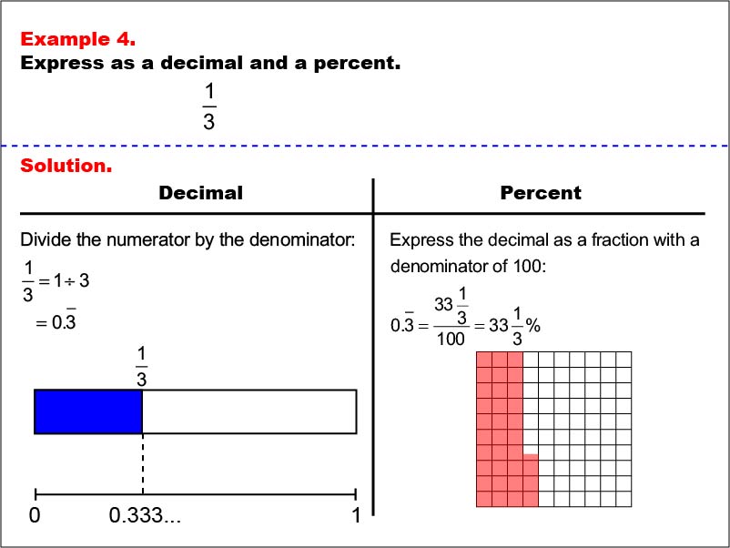 Fractions-Decimals-Percents04.jpg