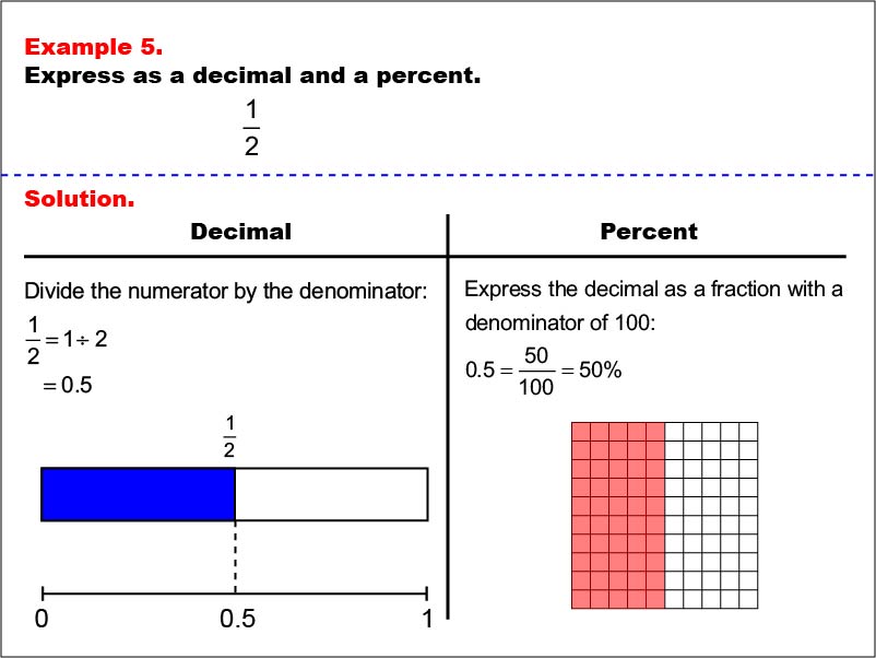 Fractions-Decimals-Percents05.jpg