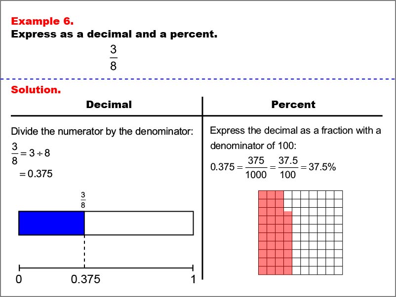 Fractions-Decimals-Percents06.jpg