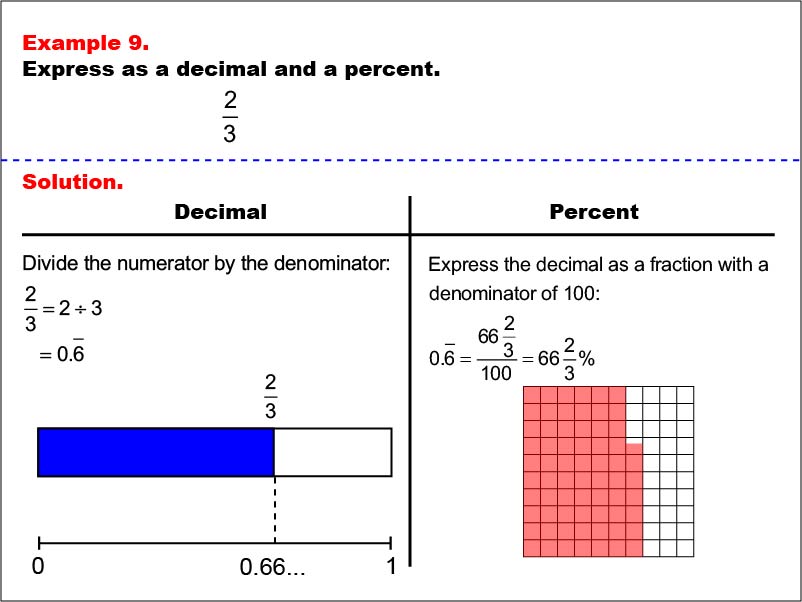 Fractions-Decimals-Percents09.jpg