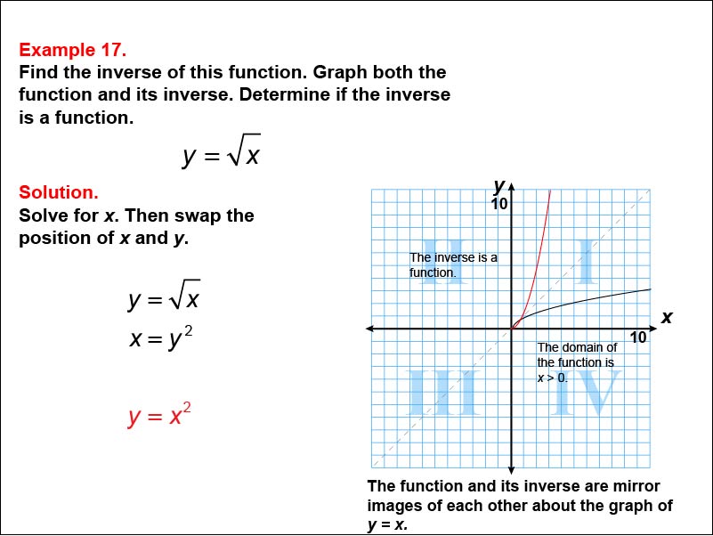 Math Example--Function Concepts--Functions and Their Inverses: Example 17