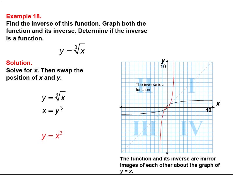 Math Example--Function Concepts--Functions and Their Inverses: Example 18