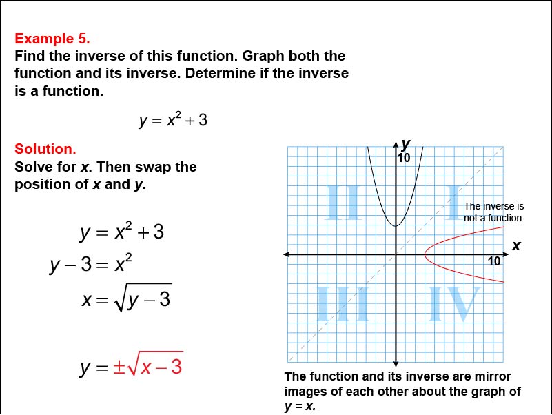 Math Example--Function Concepts--Functions and Their Inverses: Example 5