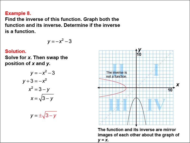 Math Example--Function Concepts--Functions and Their Inverses: Example 8