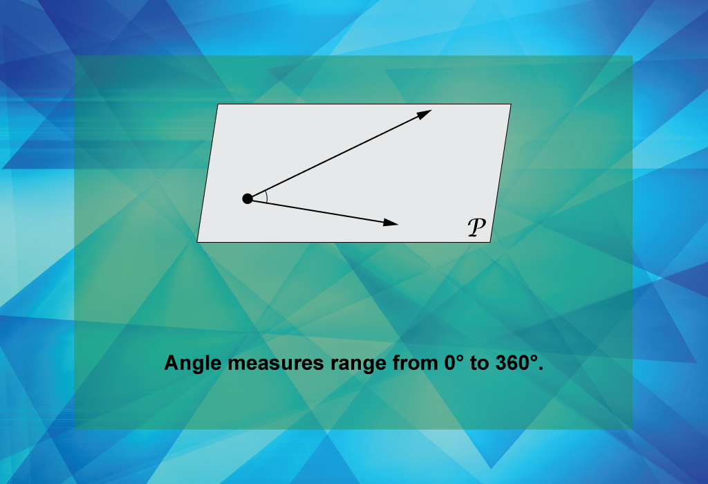 Angle measures range from 0° to 360°.