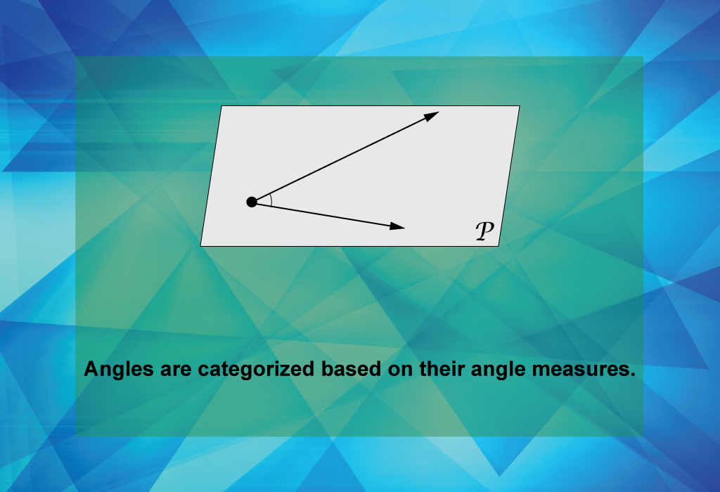 Angles are categorized based on their angle measures.