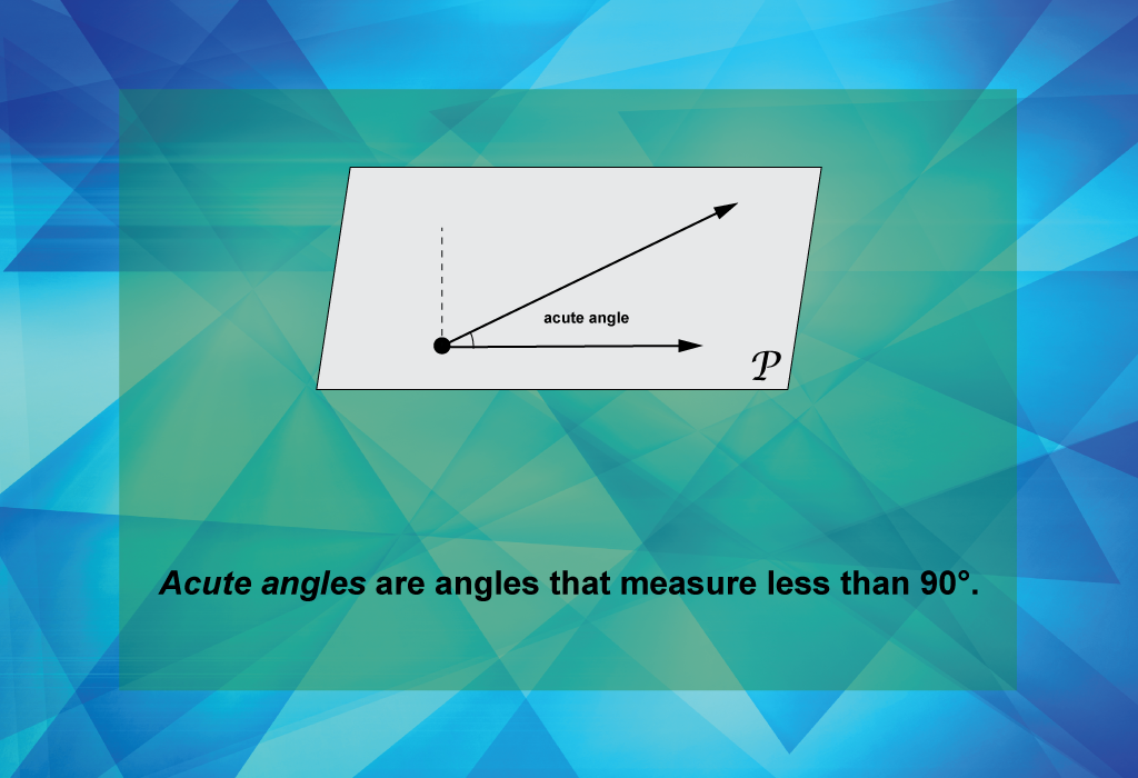Acute angles are angles that measure less than 90°.