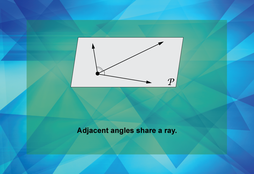 Adjacent angles share a ray.