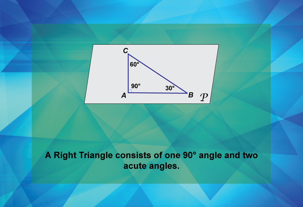 A right Triangle consists of one 90° angle and two acute angles.