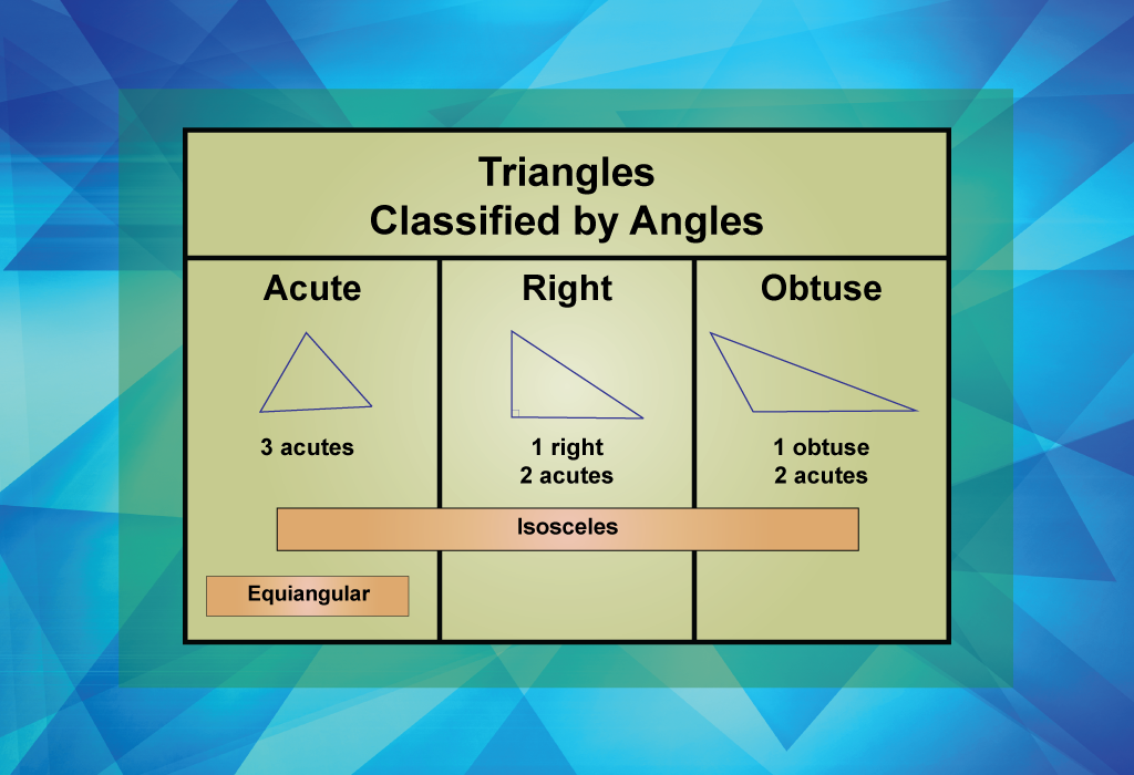 Triangles Classified by Angles