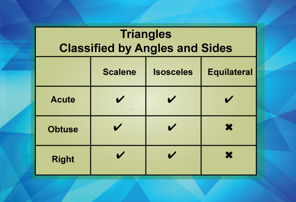 Triangles Classified by Angles and Sides