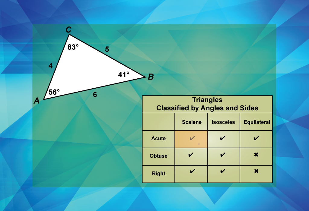 An Example of an Acute Scalene Triangle