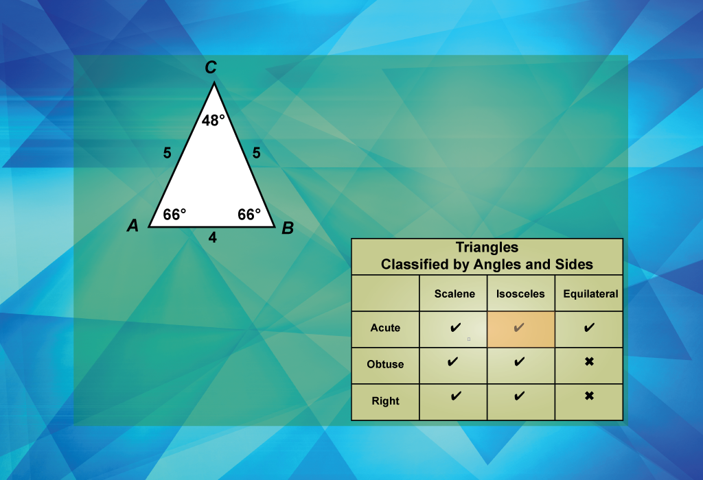 An Example of an Acute Isosceles Triangle