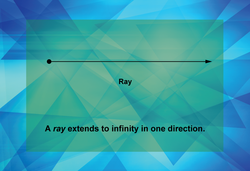A ray extends to infinity in one direction.