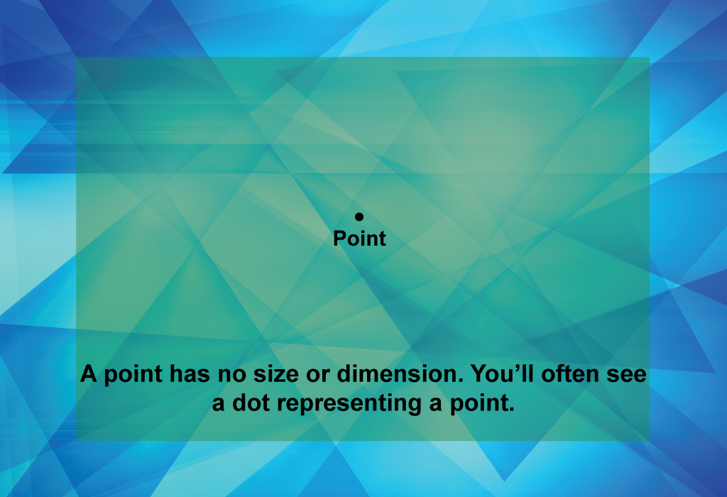 A point has no size or dimension. You’ll often see a dot representing a point.