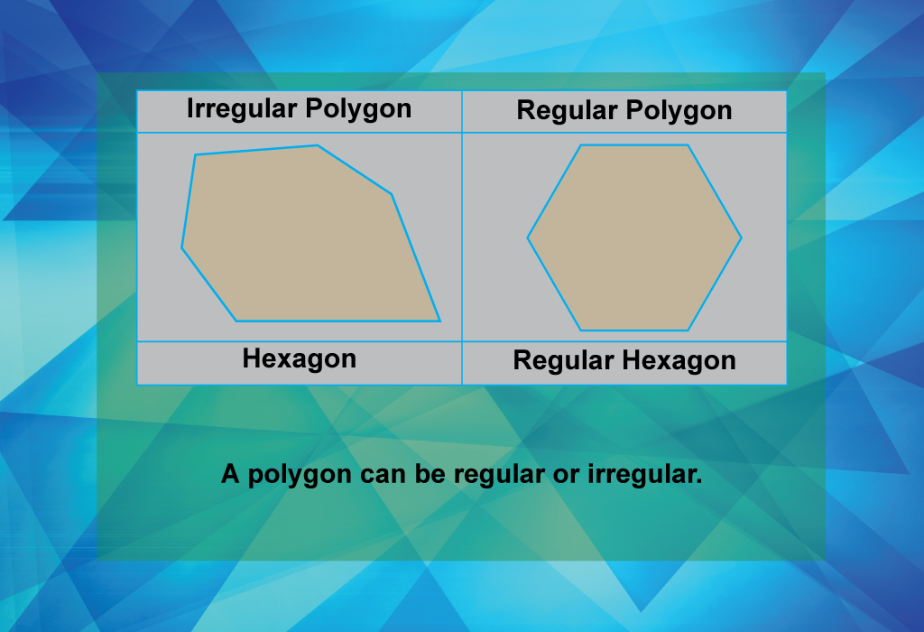 A polygon can be regular or irregular.
