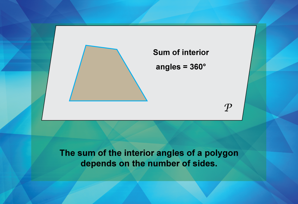 The sum of the interior angles of a polygon depends on the number of sides.