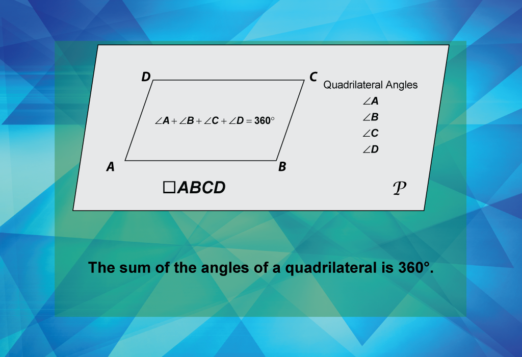 The sum of the angles of a quadrilateral is 360°.