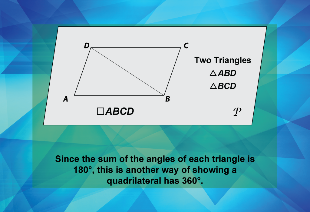 Since the sum of the angles of each triangle is 180°, this is another way of showing a quadrilateral has 360°.