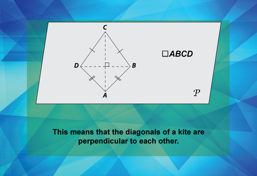 This means that the diagonals of a kite are perpendicular to each other.