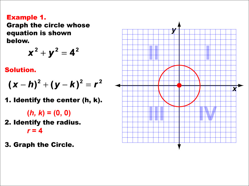 Math Example--Quadratics--Conic Sections: Example 1