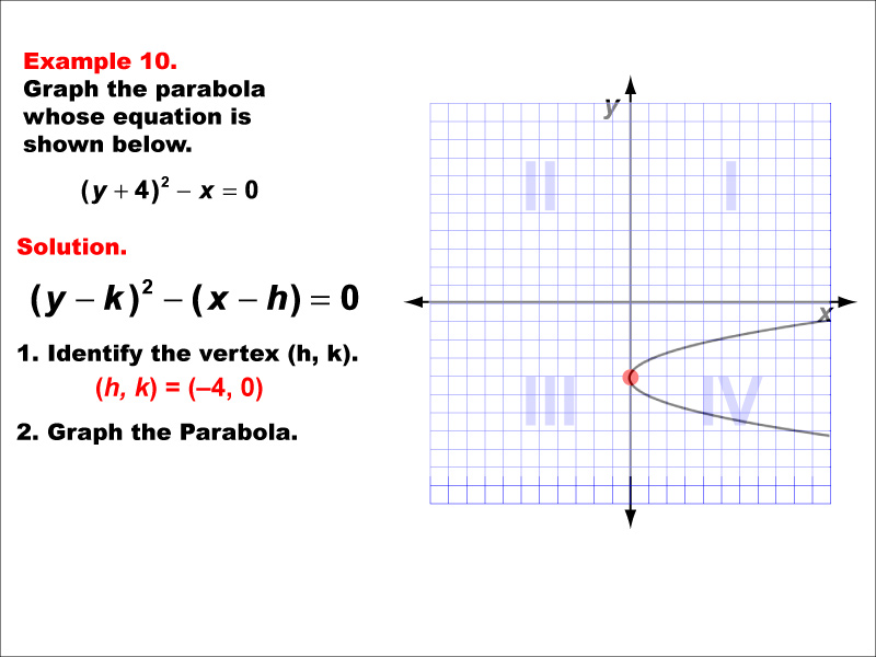 Math Example--Quadratics--Conic Sections: Example 10