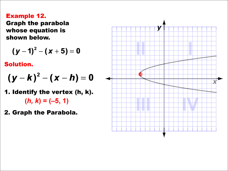 Math Example--Quadratics--Conic Sections: Example 12