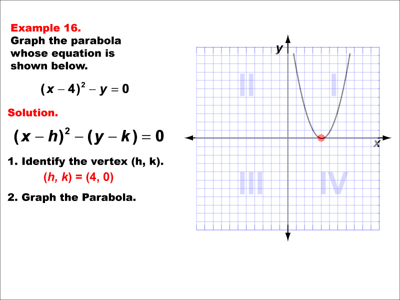 Conic Sections Example 16: Graphing a vertically aligned parabola with vertex on the x-axis.