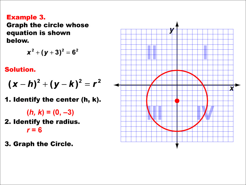 Math Example--Quadratics--Conic Sections: Example 3