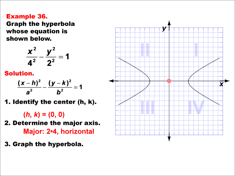 Conic Sections Example 36: Graphing a hyperbola centered at the origin, horizontal major axis.