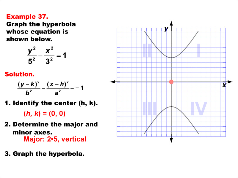 Conic Sections Example 37: Graphing a hyperbola centered at the origin, vertical major axis.