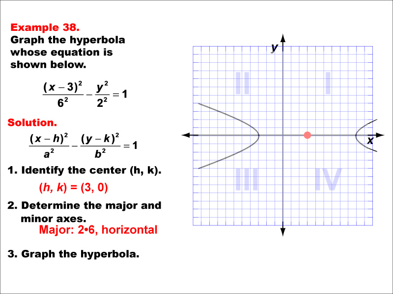 Conic Sections Example 38: Graphing a hyperbola centered on the x-axis, horizontal major axis.