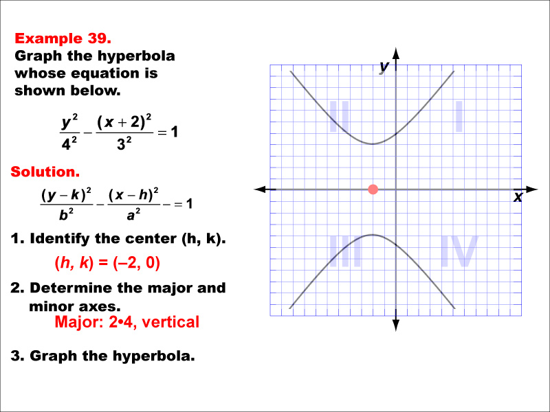 Conic Sections Example 39: Graphing a hyperbola centered on the x-axis, vertical major axis.