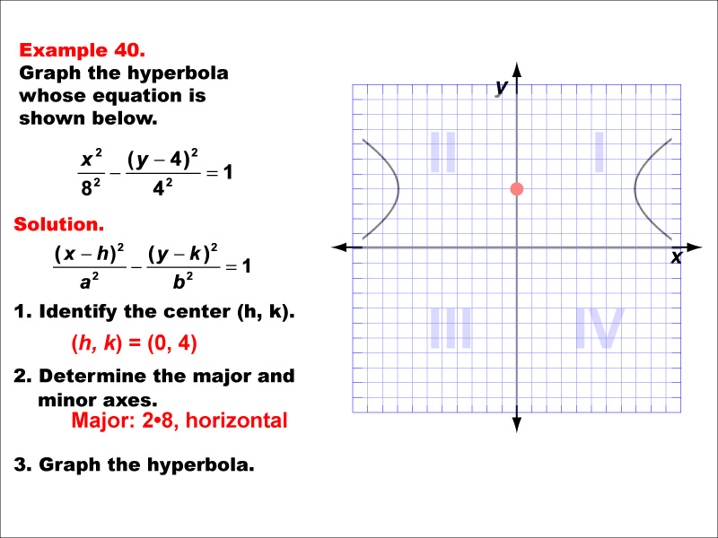 Conic Sections Example 40: Graphing a hyperbola centered on the y-axis, horizontal major axis.