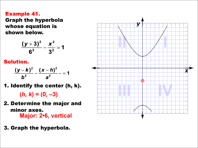 Math Example--Quadratics--Conic Sections: Example 41