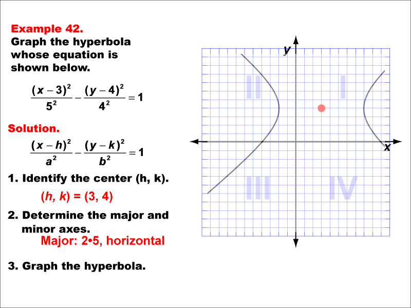 Conic Sections Example 42: Graphing a hyperbola centered in quadrant 1, horizontal major axis.