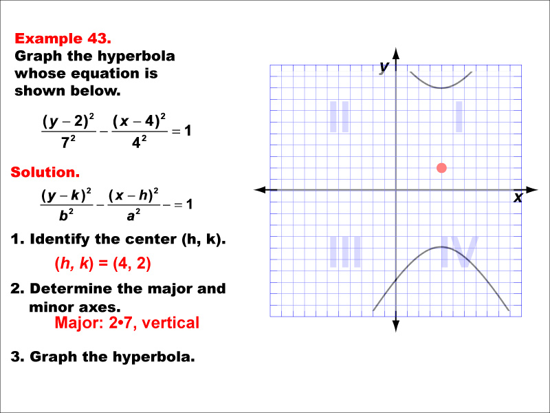 Conic Sections Example 43: Graphing a hyperbola centered in quadrant 1, vertical major axis.