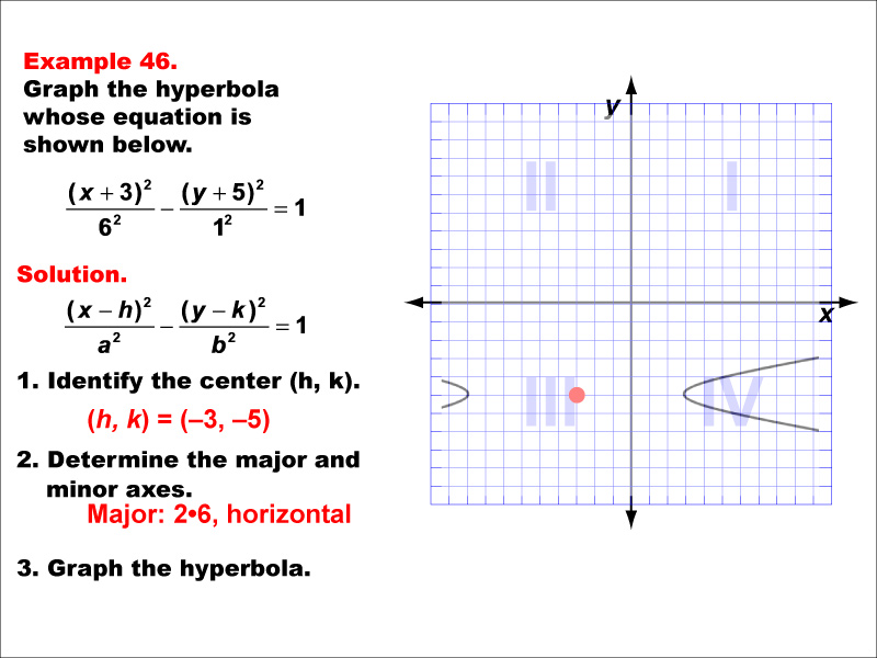 Conic Sections Example 46: Graphing a hyperbola centered in quadrant 3, horizontal major axis.