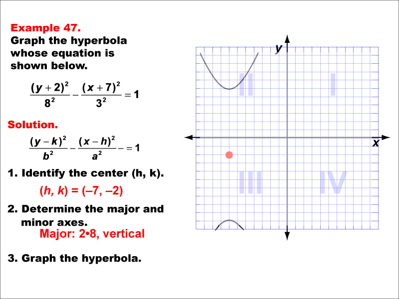 Conic Sections Example 47: Graphing a hyperbola centered in quadrant 3, vertical major axis.